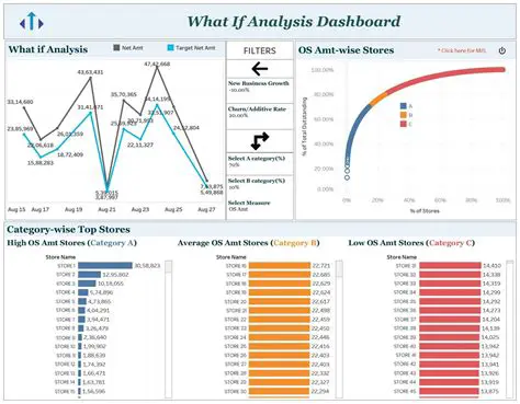 Extensive Reports and Analysis