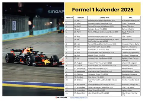 F1 Sprint: Eine Revolution im Rennwochenende der Formel 1 – Formate, Strategien und Zukunft