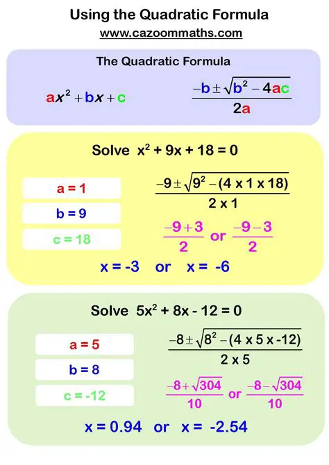 Factorizarea Expresiei Quadratice