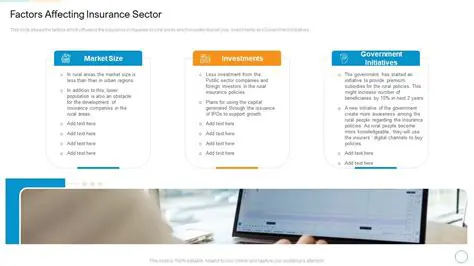 Factors Affecting Insurance Purchase Tendencies