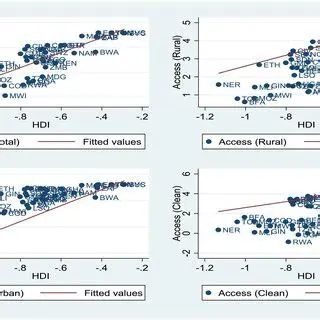 Factors Influencing the Relationship between HDI and Poverty