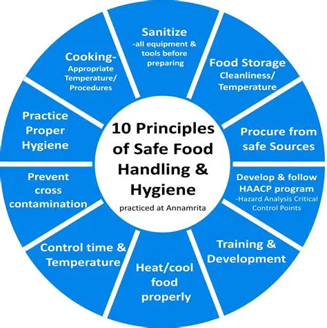 Farmer Profile and Knowledge of Food Safety
