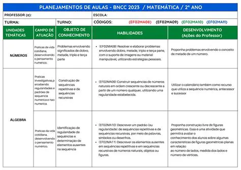 Fases do Planejamento Curricular