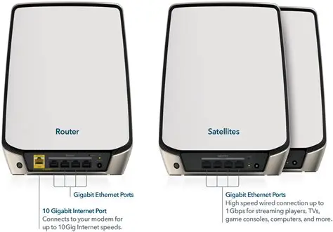 Fastest Home Network Option When Available
