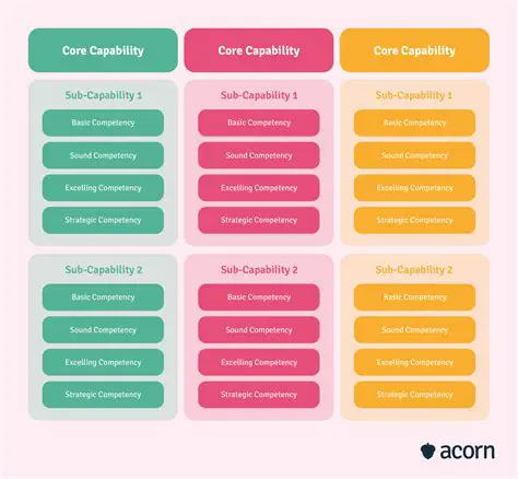 Features and Capabilities of GWR4