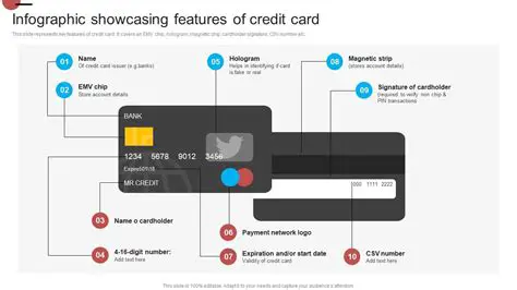 Features of Credit Card Verifier