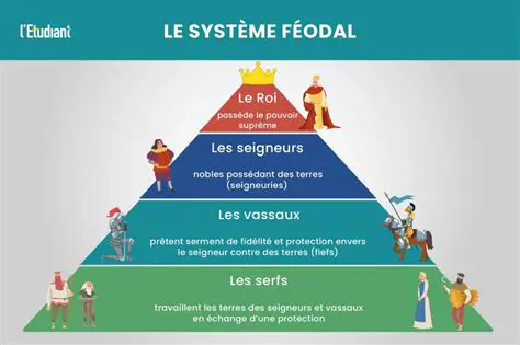 Feodal Sistem ve Temelleri