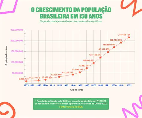 Figuras Maiores e Menores de Acordo com o Grau Social