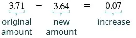 Find the amount of decrease