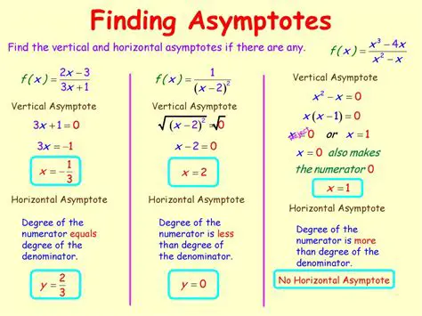 Finding Horizontal and Vertical Asymptotes