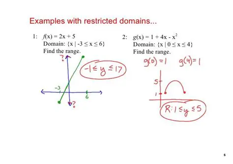 Finding the Domain Restriction