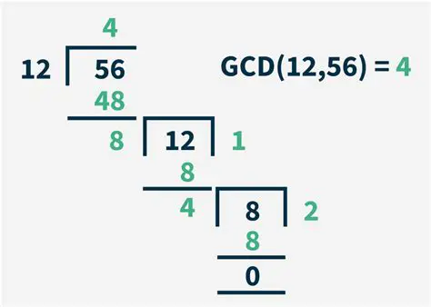 Finding the GCD of 24 and 18