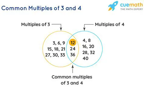 Finding the Set of Multiples of 4