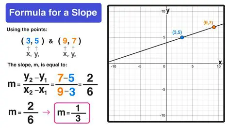 Finding the Slope of a Line from a Linear Equation