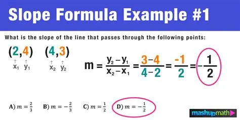 Finding the Slope Using the Formula