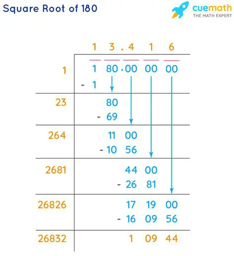Finding the Square Root of H