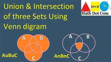 Finding the Union of Three Sets