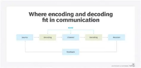 Fixes for encoding and decoding issues