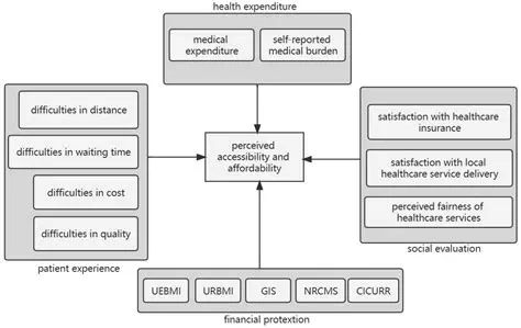 Focus on increasing reliability and guarantees in healthcare services