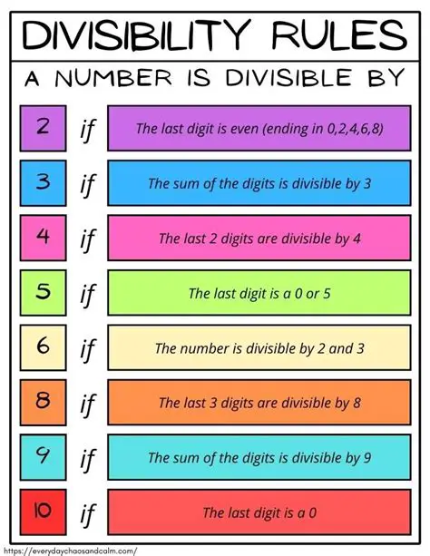 Free and Divisible Properties