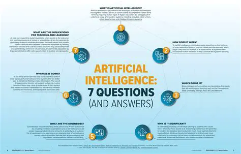 Frequently Asked Questions About Artificial Selection