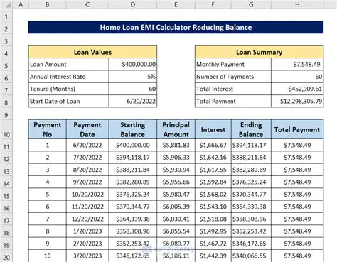 Frequently Asked Questions about Calculating the Price of a Home with a Fixed Mortgage