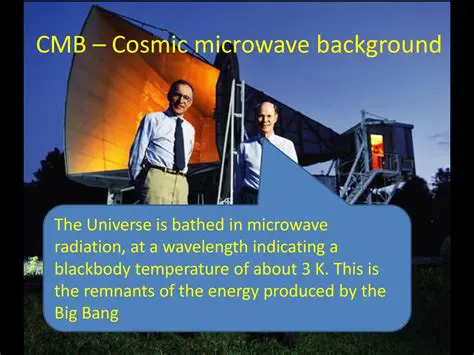 Frequently Asked Questions about the Cosmic Microwave Background Radiation and the Big Bang Theory
