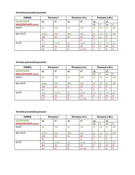 Functia Sintactica a Pronumelor Personale in Enunturi