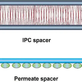 Function of the Permeate Spacer