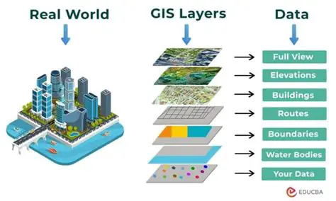 Geographical Data Management