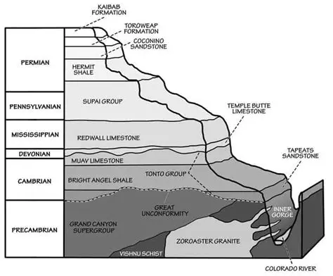 Geologic Formations and the Discovery of a Salty Sea
