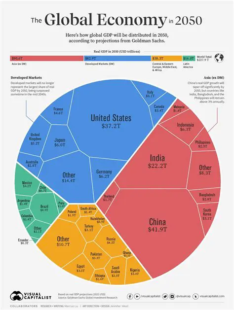Goldman Sachs : Décryptage d'un Géant de la Finance Mondiale et ses Impacts Économiques