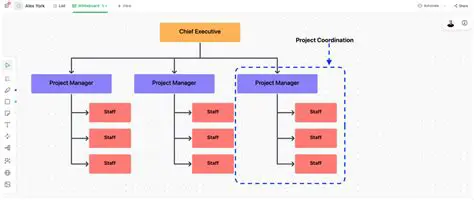 Graphical Presentation of Program Structure