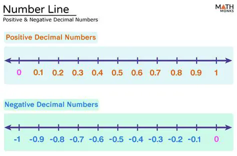 Graphing the Set on the Number Line