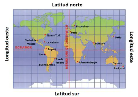 Hallando la Longitud de los Trozos