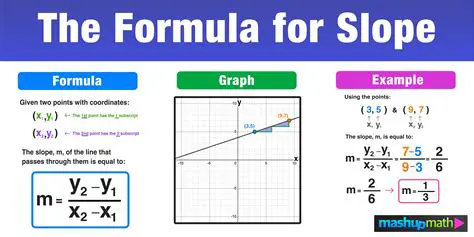 How to Find the Slope of a Line from a Table of Values
