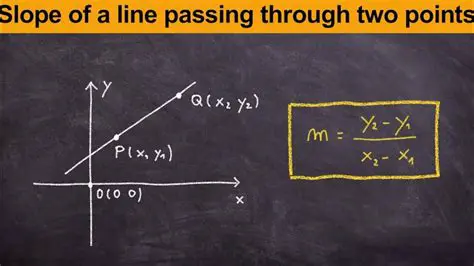 How to Find the Slope of a Line Passing Through Two Points
