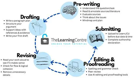 How to Use Criteria in Academic Writing
