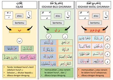Hukum yang Dibarengi dengan Gunnah Akmal