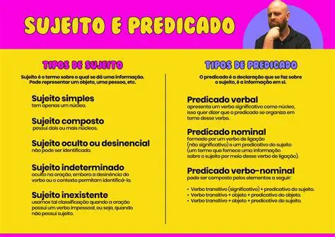 Identificando o Sujeito da Frase