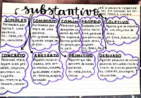 Identificando Substantivos em Frases