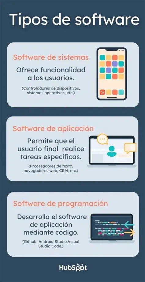 Identificar os softwares utilizados
