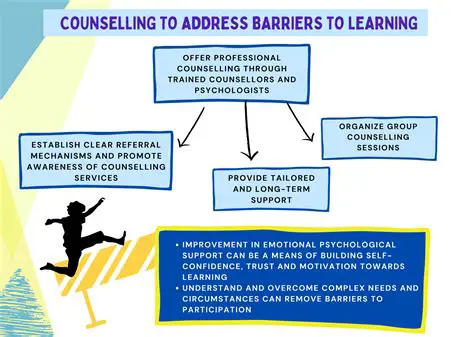 Identify and address barriers