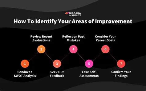 Identify areas of robustness