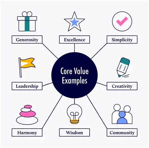 Identify your values and goals