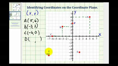 Identifying Coordinates of Given Points
