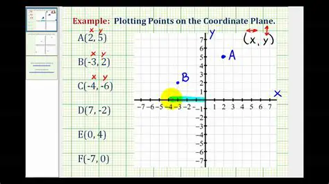 Identifying Points on the Coordinate Plane