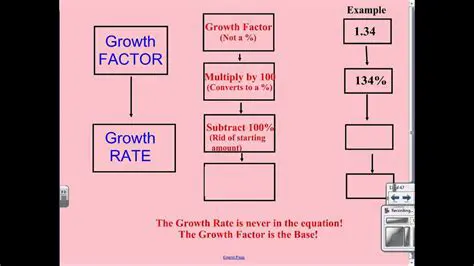 Identifying the Growth Factor