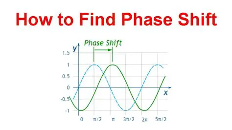 Identifying the Phase Shift