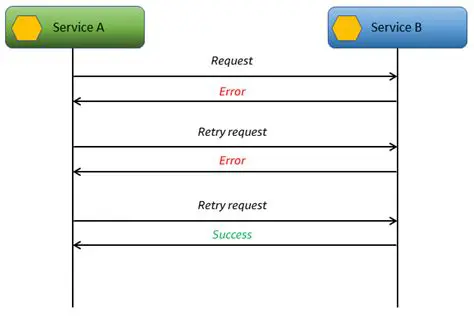 Implement a retry mechanism with a backoff strategy